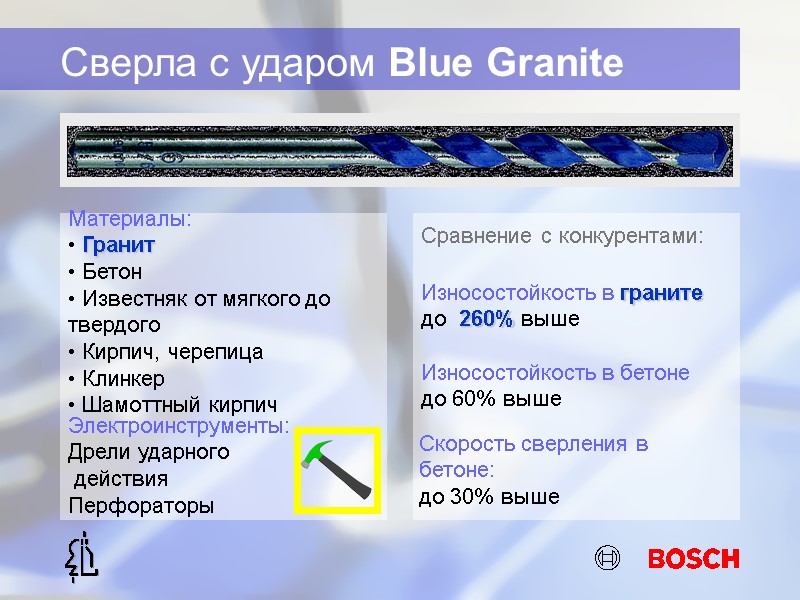 Сверла с ударом Blue Granite Материалы:  Гранит  Бетон  Известняк от мягкого